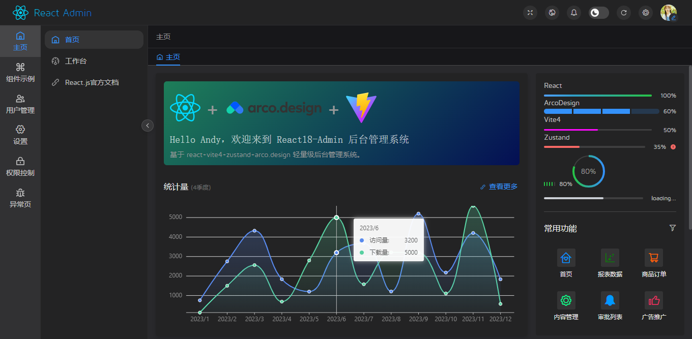 React-Admin后台管理模板|react18+arco+zustand后台解决方案 - 玄机博客-玄机博客