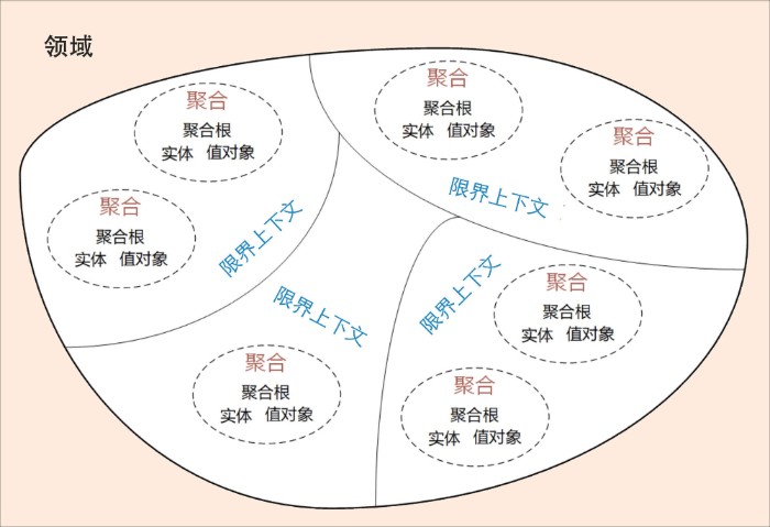 DDD技术方案落地实践 - 玄机博客-玄机博客