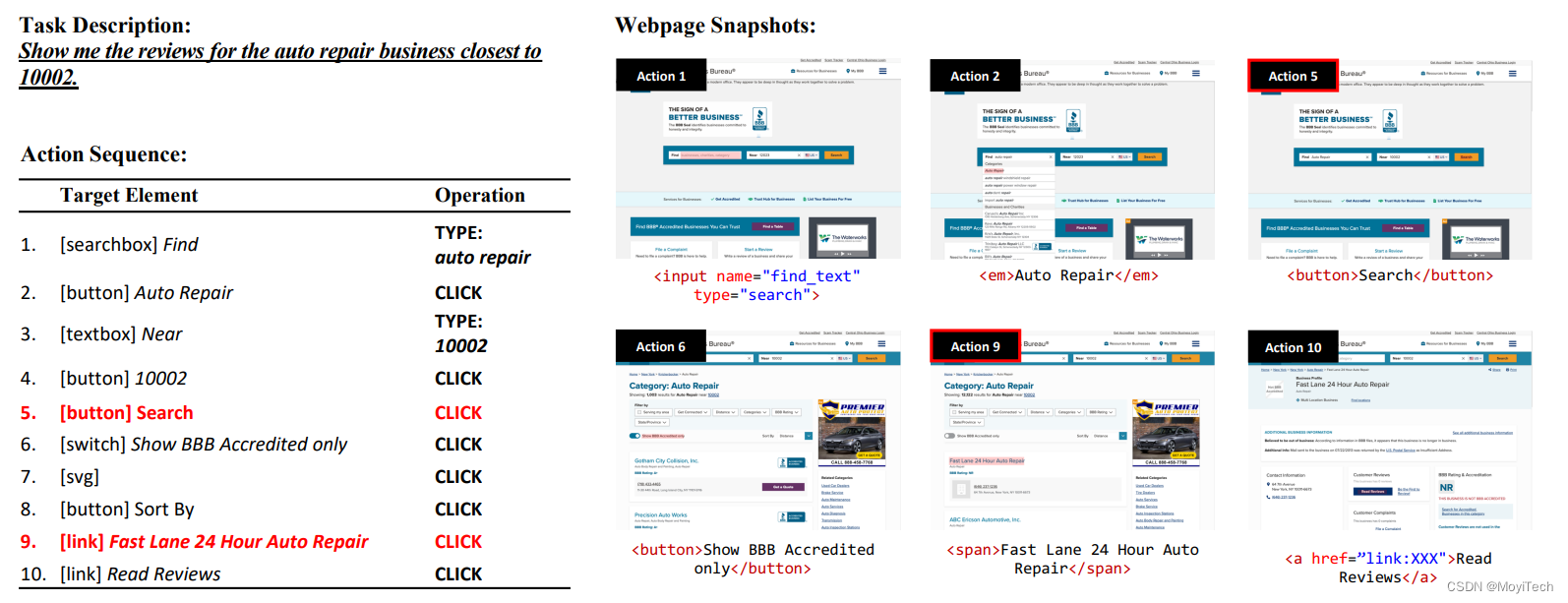 Mind2Web: Towards a Generalist Agent for the Web 论文解读 - 玄机博客-玄机博客