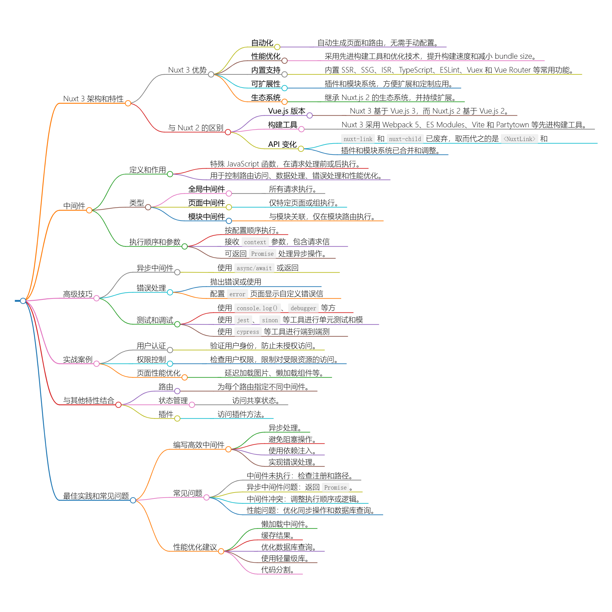 初学者必读：如何使用 Nuxt 中间件简化网站开发 - 千百度社区-千百度社区