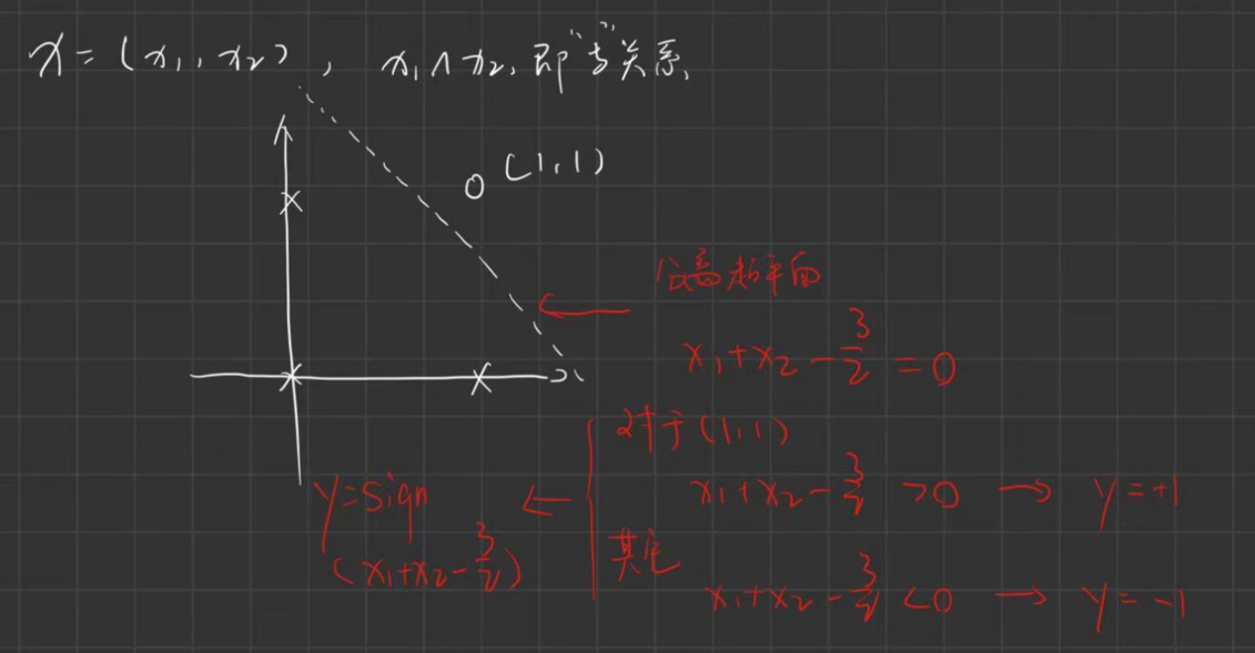 Simple Neural Network - 千百度社区-千百度社区