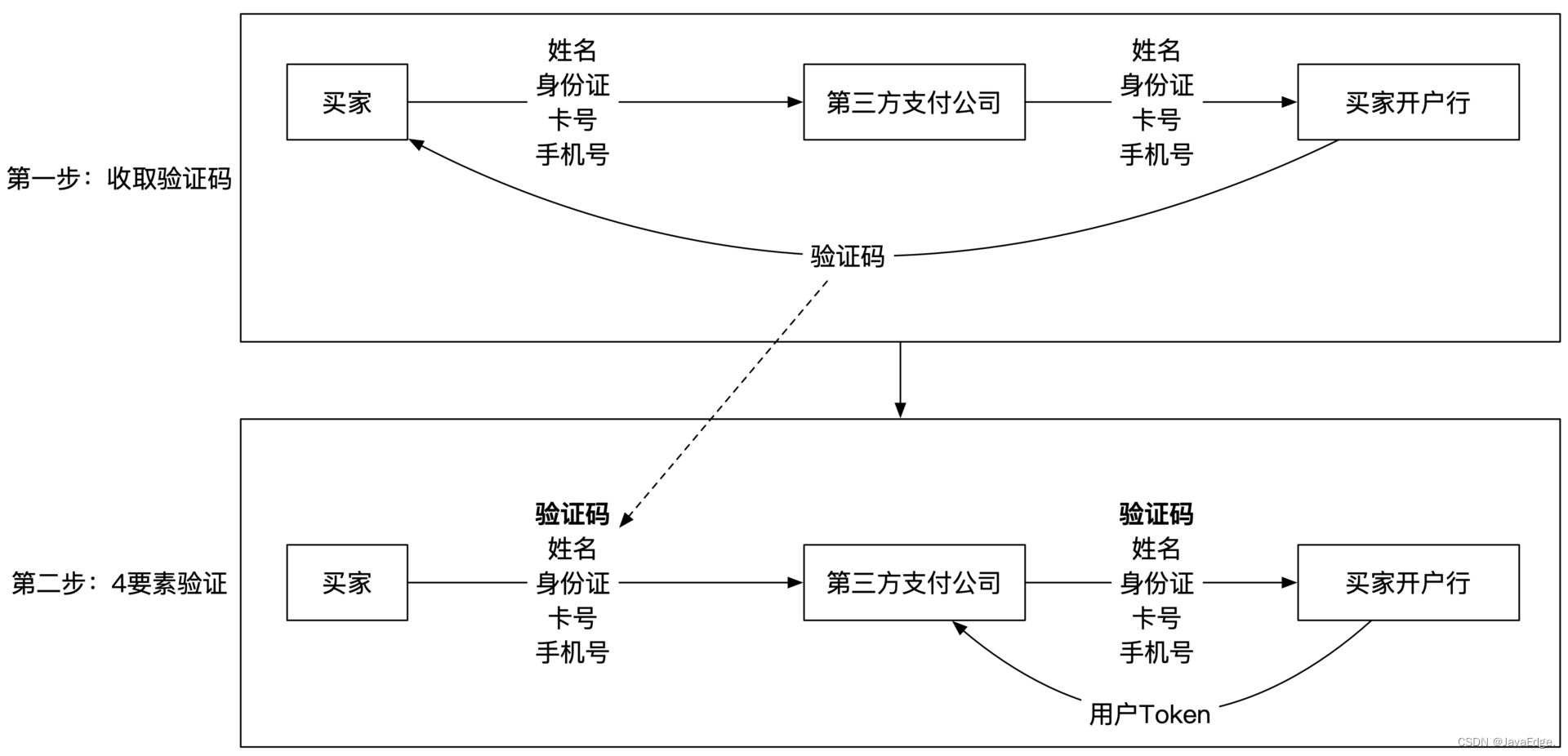 扫码支付后都发生了啥？ - 玄机博客-玄机博客