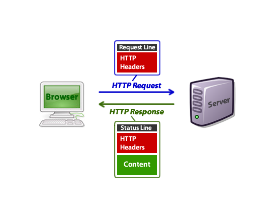 什么是 HTTP Headers？ - 千百度社区-千百度社区