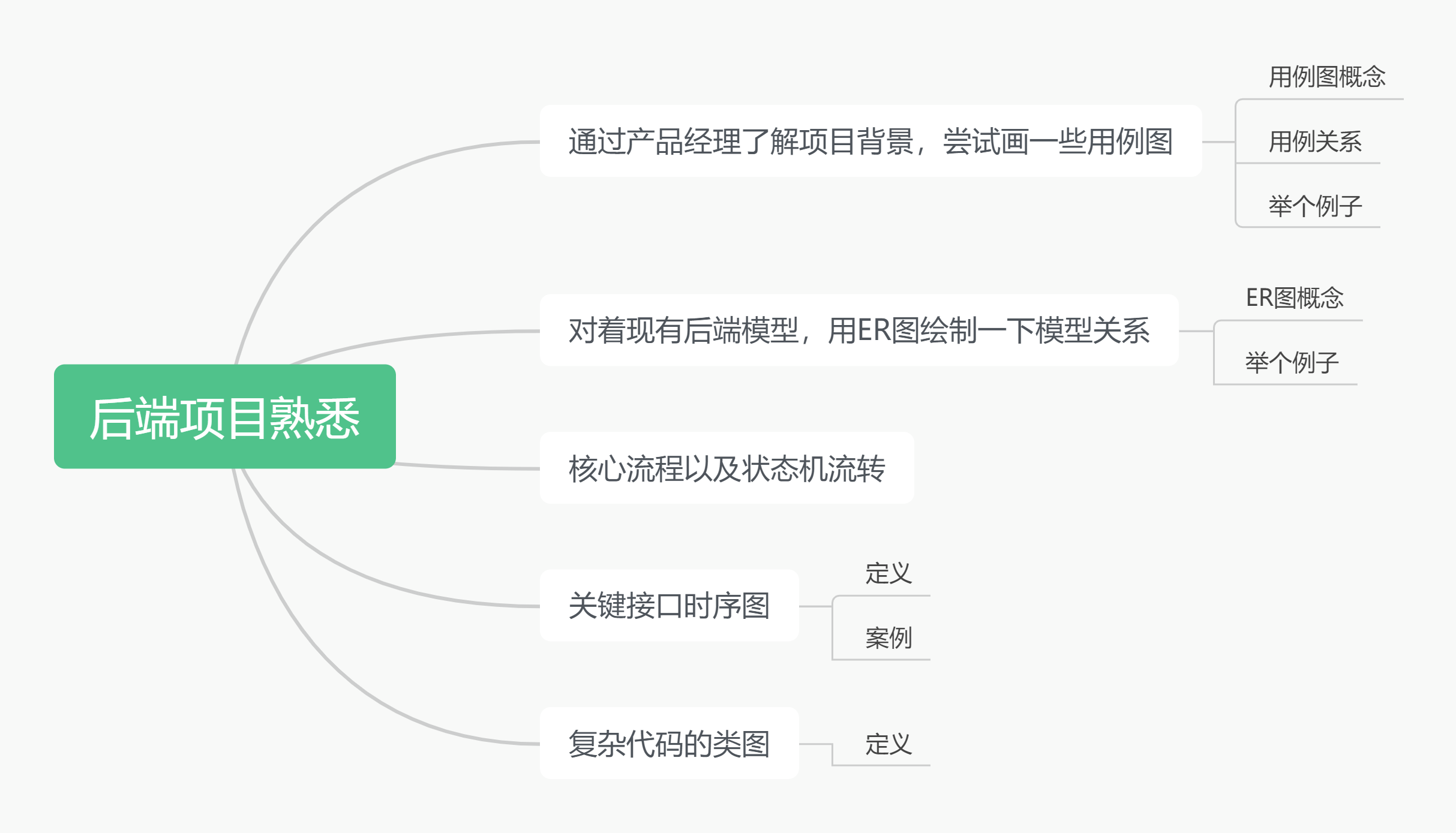 新接手一个业务系统，我是这么熟悉的 - 玄机博客-玄机博客