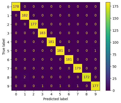 【scikit-learn基础】-模型持久化 - 玄机博客-玄机博客