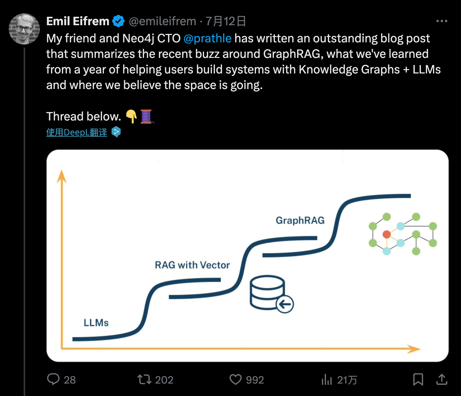 Neo4j：图数据库的革命性力量 - 玄机博客-玄机博客