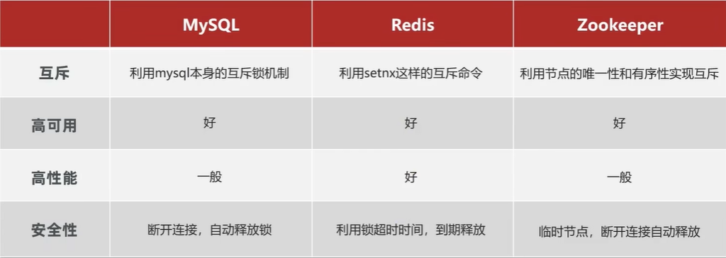 Redis 高阶应用 - 玄机博客-玄机博客