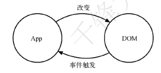 React学习笔记01-React的基本认识 - 玄机博客-玄机博客