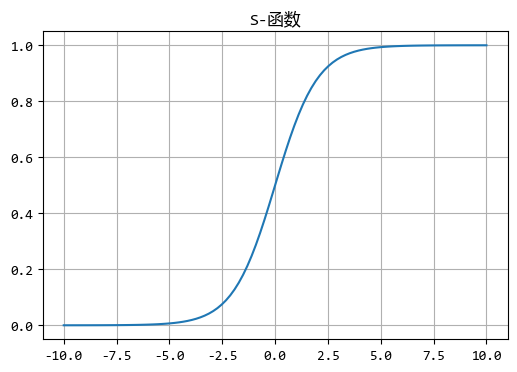 机器学习中的两个重要函数-sigmoid和softmax - 玄机博客-玄机博客