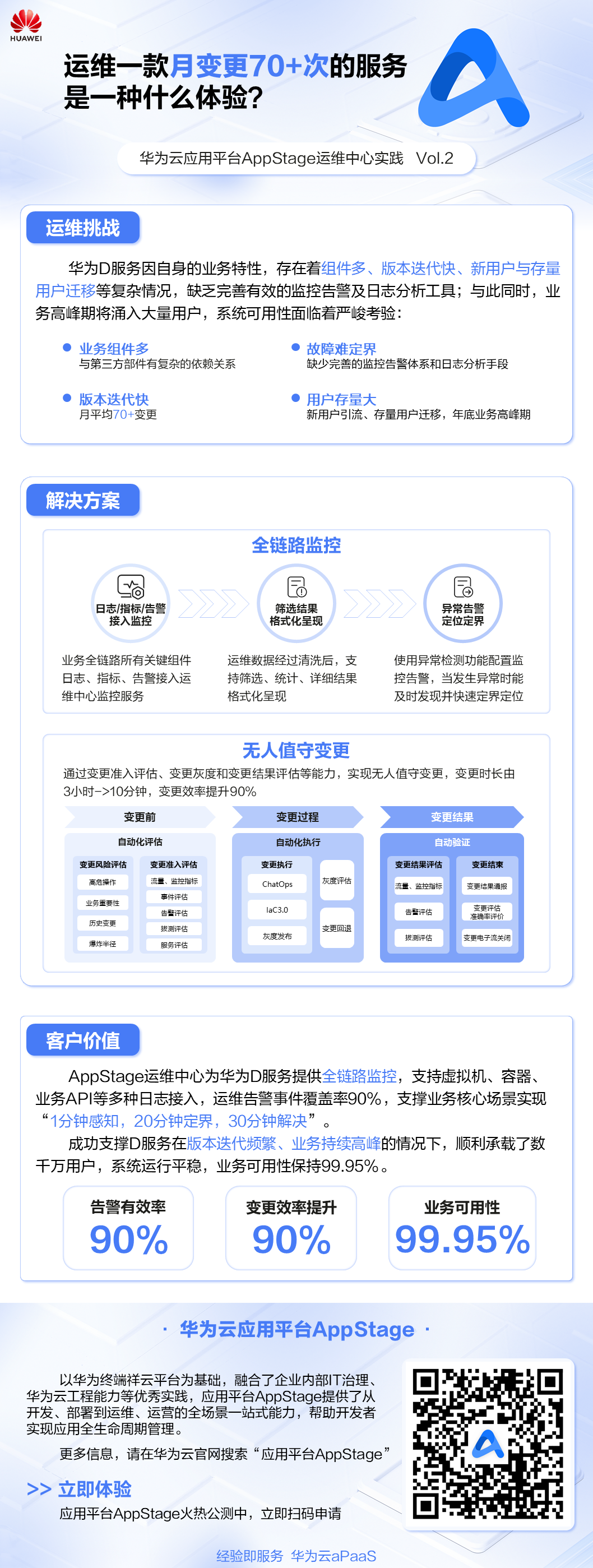 运维一款月变更70+次的服务，是一种什么体验？ - 千百度社区-千百度社区