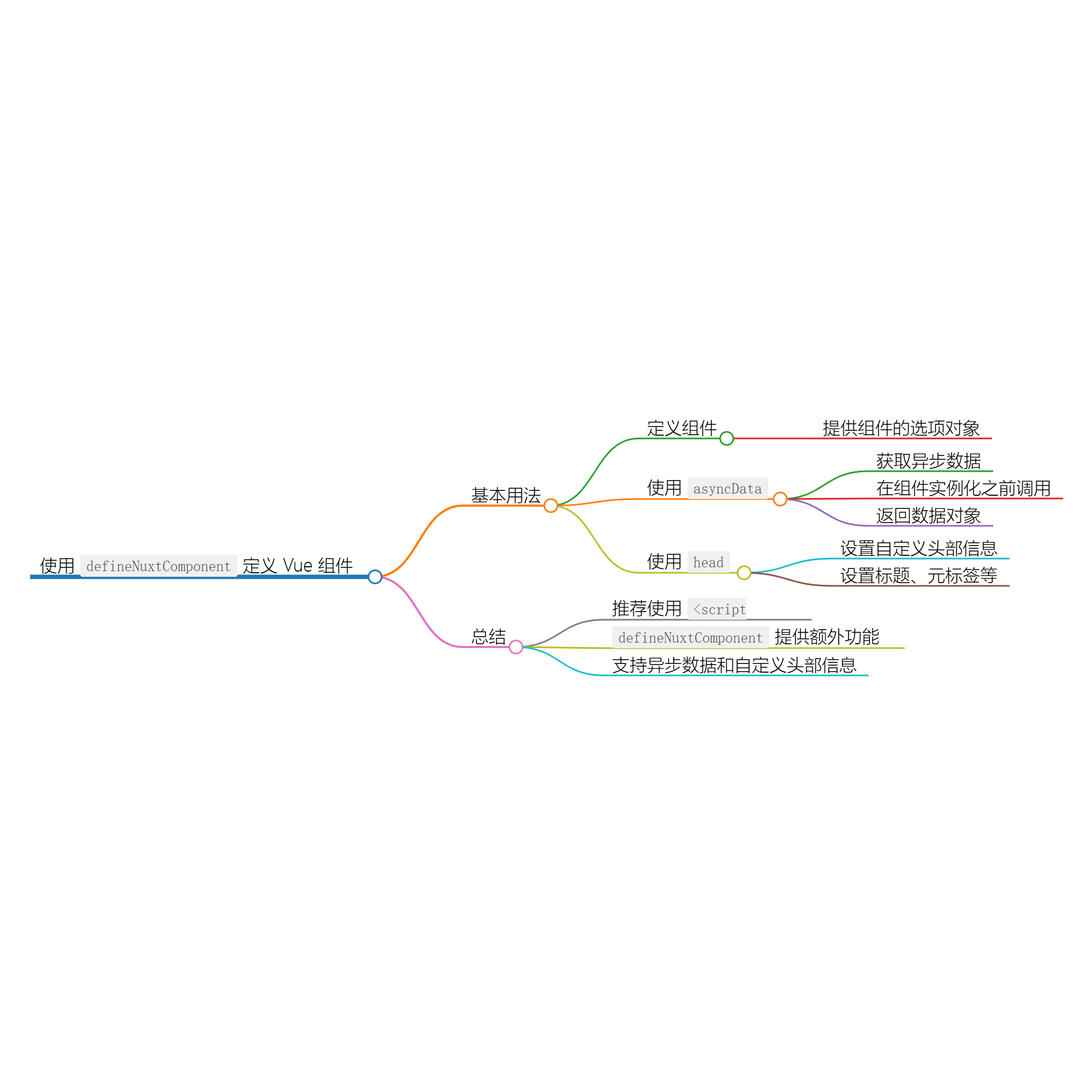 使用 defineNuxtComponent`定义 Vue 组件 - 玄机博客-玄机博客