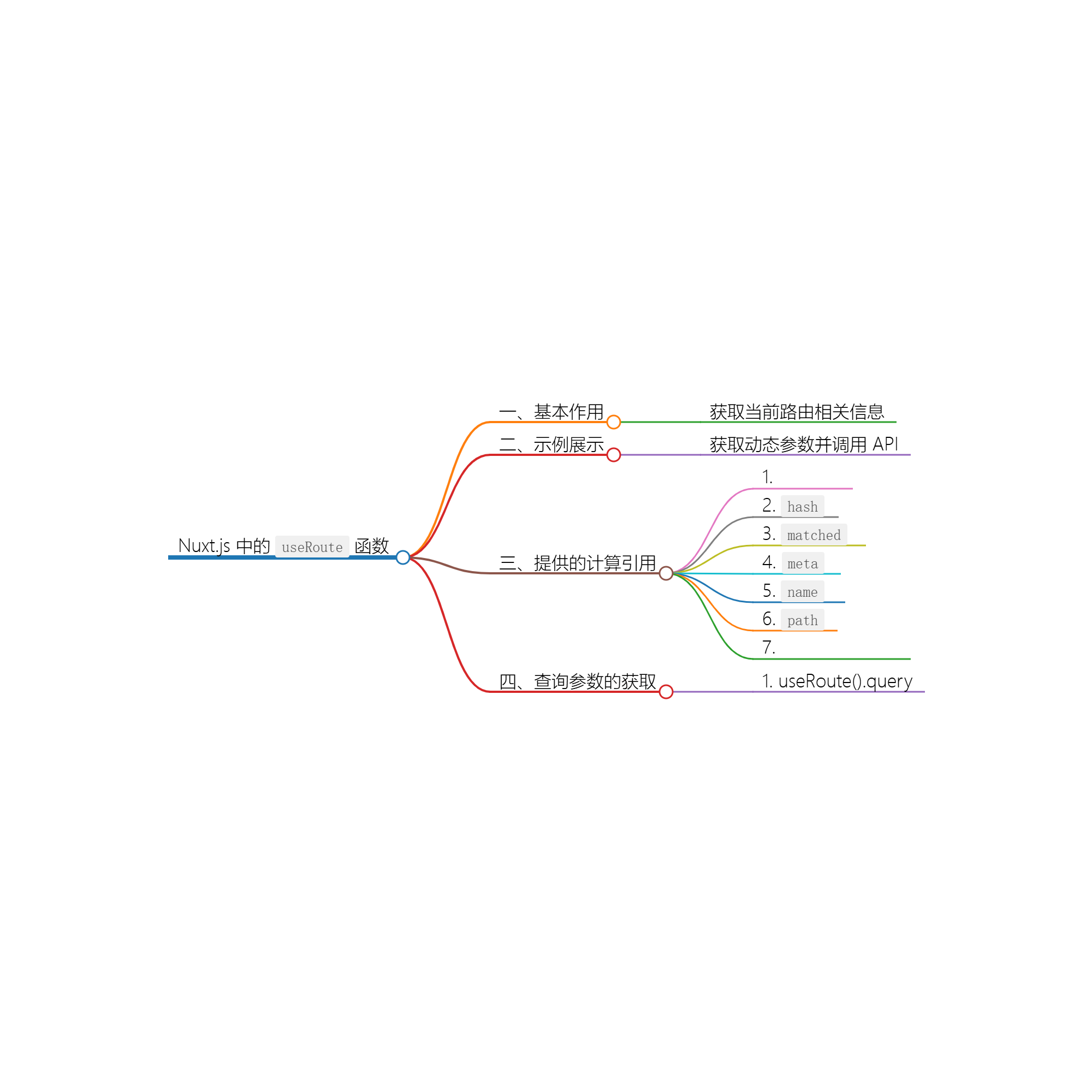 useRoute 函数的详细介绍与使用示例 - 玄机博客-玄机博客