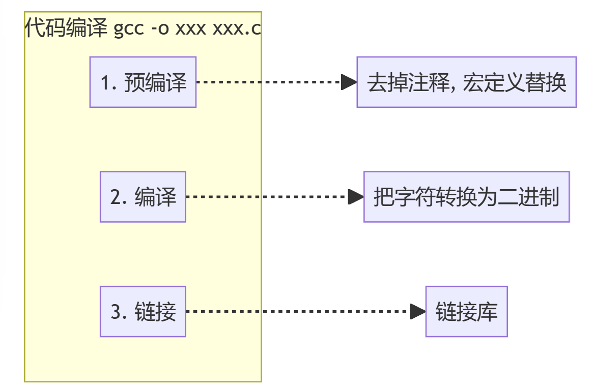 全面解析内存泄漏检测与修复技术 - 玄机博客-玄机博客