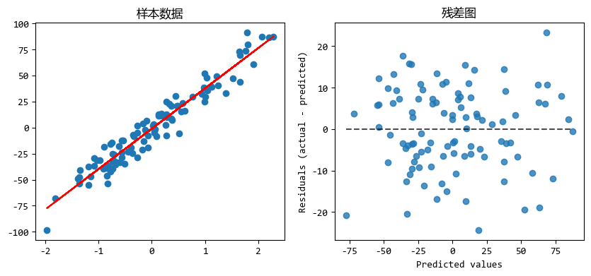 【scikit-learn基础】-『回归模型评估』之可视化评估 - 玄机博客-玄机博客