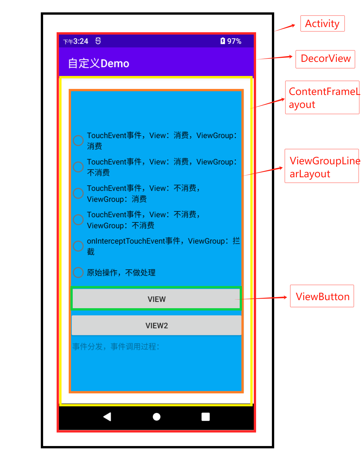 Android 事件分发介绍 - 千百度社区-千百度社区