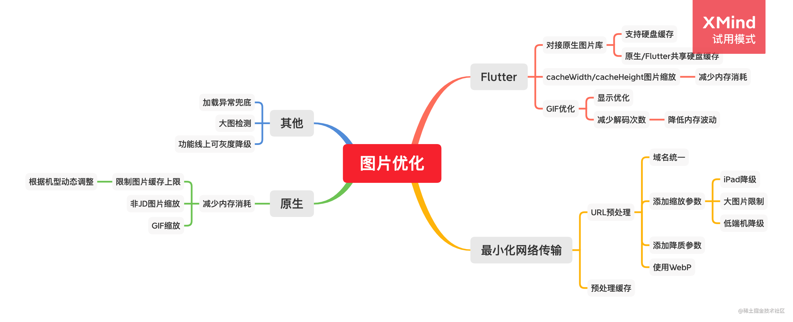 京喜APP - 图片库优化 - 玄机博客-玄机博客