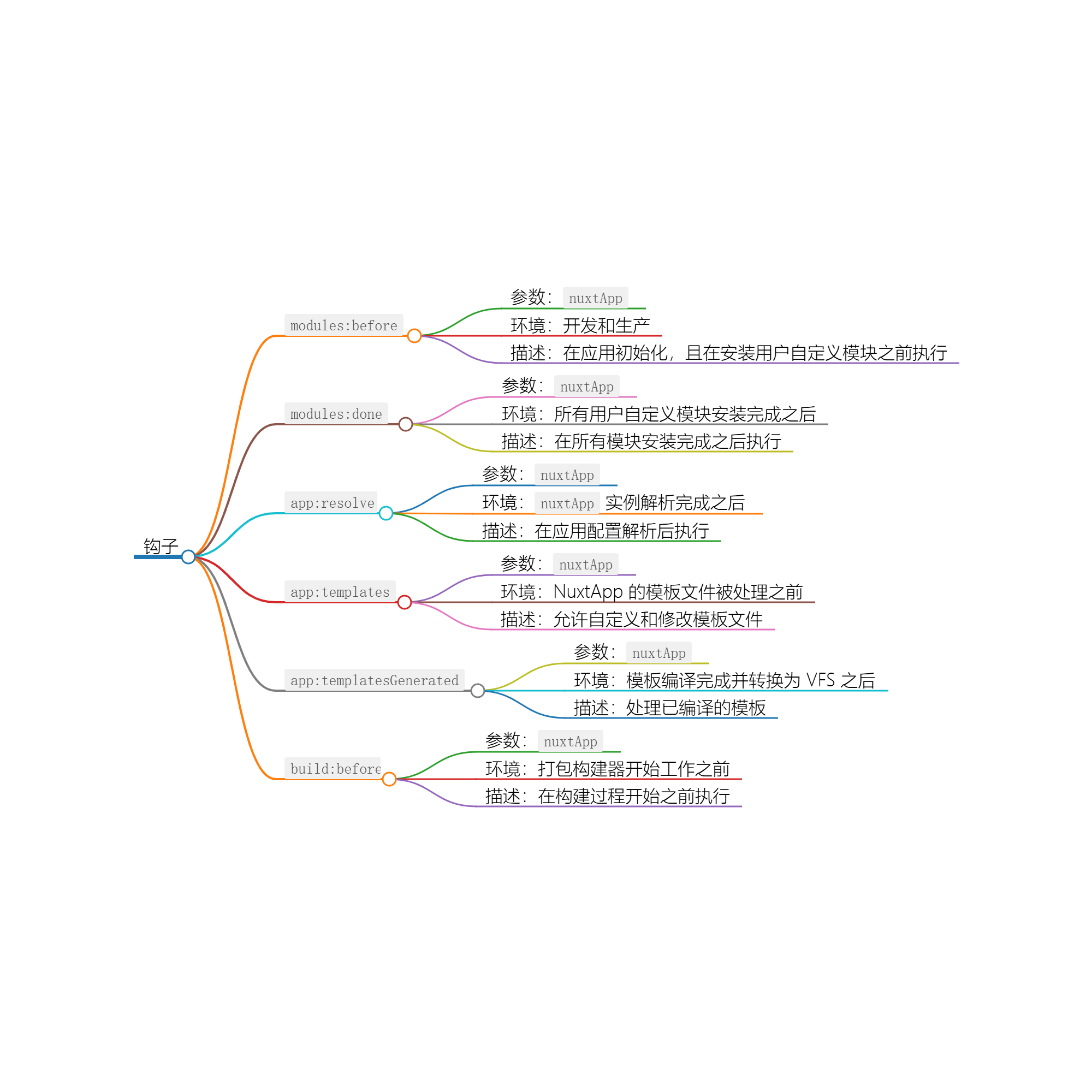 Nuxt3 的生命周期和钩子函数（四） - 千百度社区-千百度社区