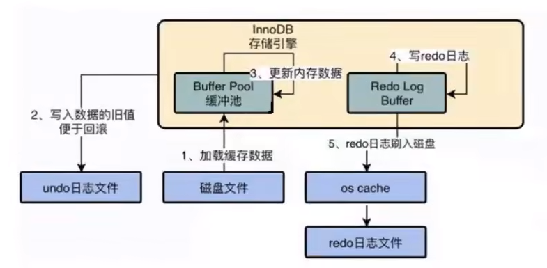 一文读懂MySQL7大日志（slow、redo、undo、bin、relay、general、error） - 千百度社区-千百度社区