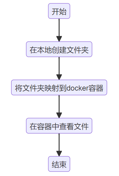 Docker部署深度学习模型 - 千百度社区-千百度社区