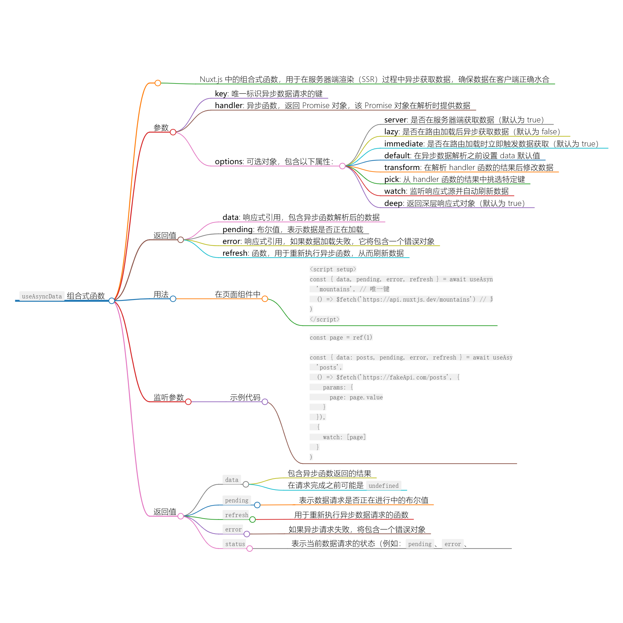 轻松掌握useAsyncData获取异步数据 - 玄机博客-玄机博客