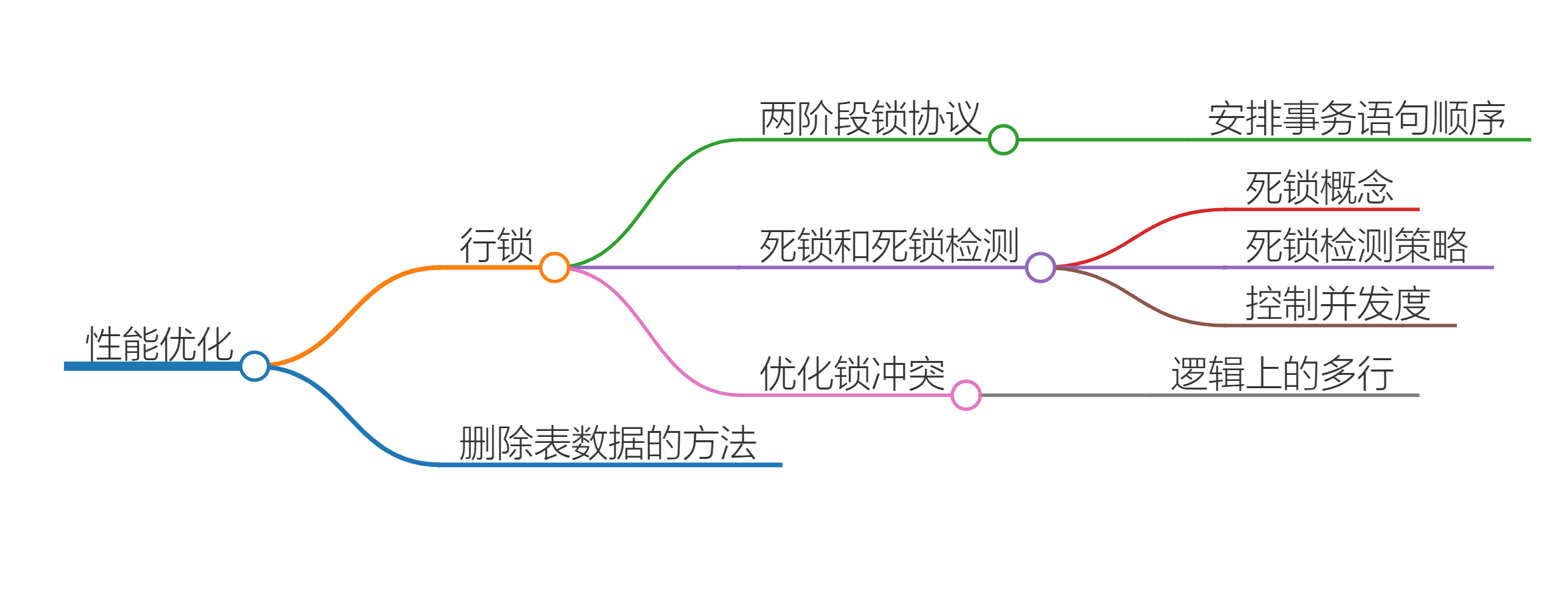 第六讲：行锁功过：怎么减少行锁对性能的影响？ - 玄机博客-玄机博客