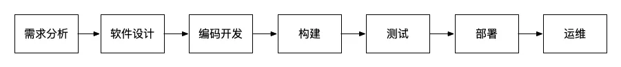 一文看懂研发效能提升 - 玄机博客-玄机博客