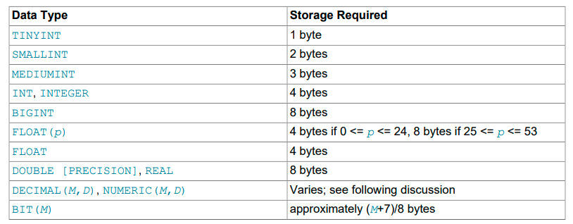 MySQL 8.0 Reference Manual（读书笔记41节- Data Types(3)） - 玄机博客-玄机博客