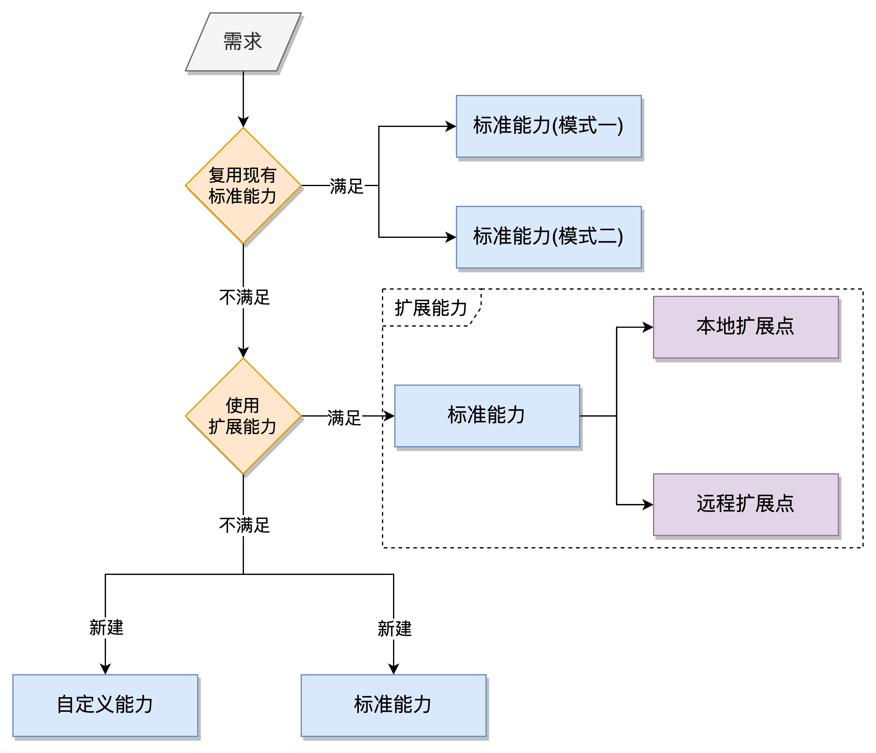 Batrix企业能力库之物流交易域能力建设实践 - 玄机博客-玄机博客