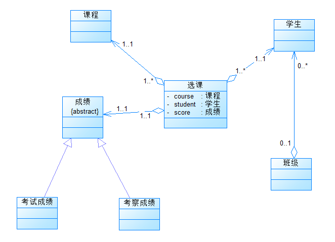 第三次博客作业 - 玄机博客-玄机博客