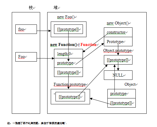 理解Javascript_09_Function与Object - 玄机博客-玄机博客