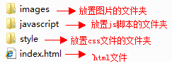 自己写的web标准教程，帮你走进web标准设计的世界——第五讲（css篇2） - 玄机博客-玄机博客