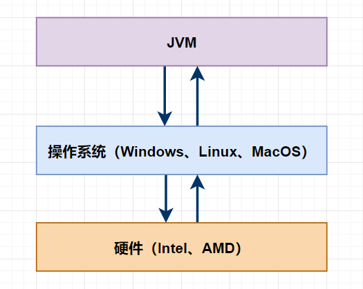 浅谈JVM整体架构与调优参数 - 玄机博客-玄机博客