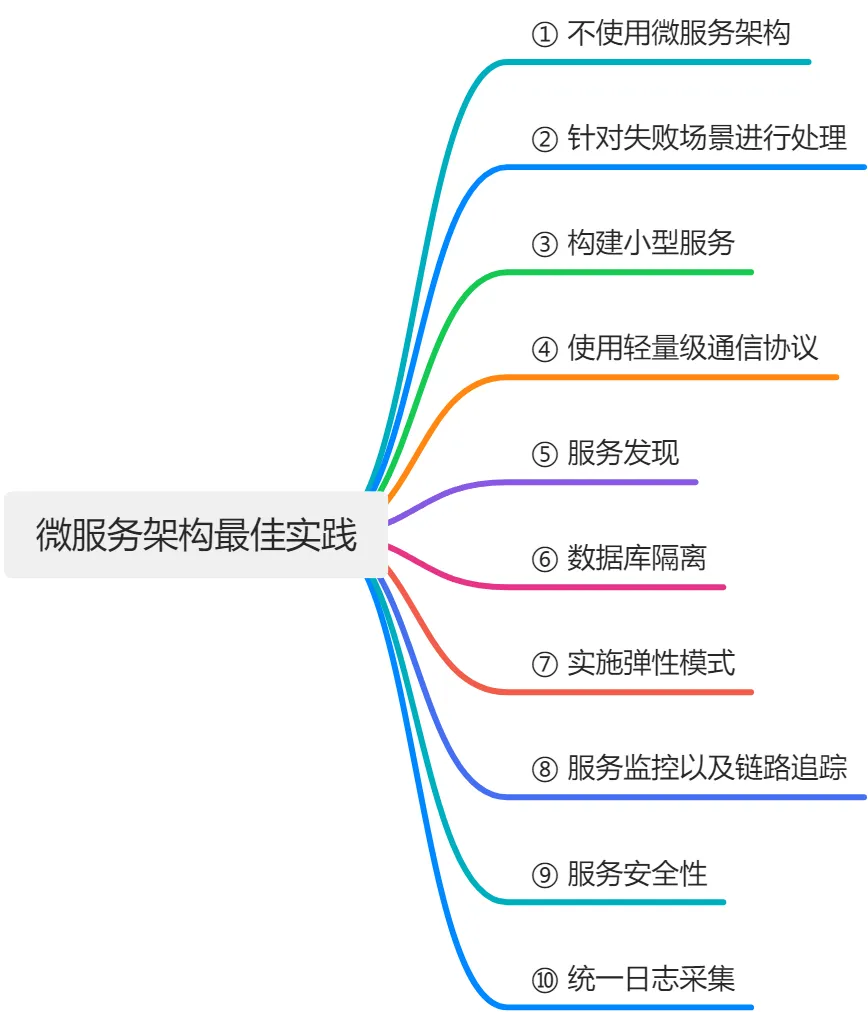 微服务开发，这10个点你要知道 - 玄机博客-玄机博客