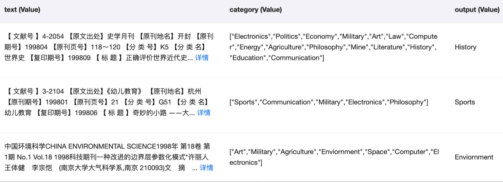 基于 Qwen2 大模型微调技术详细教程（LoRA 参数高效微调和 SwanLab 可视化监控） - 玄机博客-玄机博客