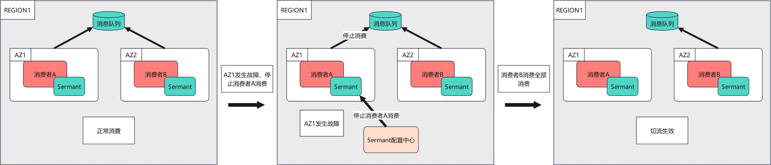 Sermant重磅更新，1.3.0 release版本发布 - 玄机博客-玄机博客