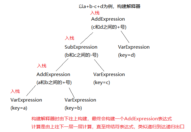 软件设计模式系列之十七——解释器模式 - 千百度社区-千百度社区