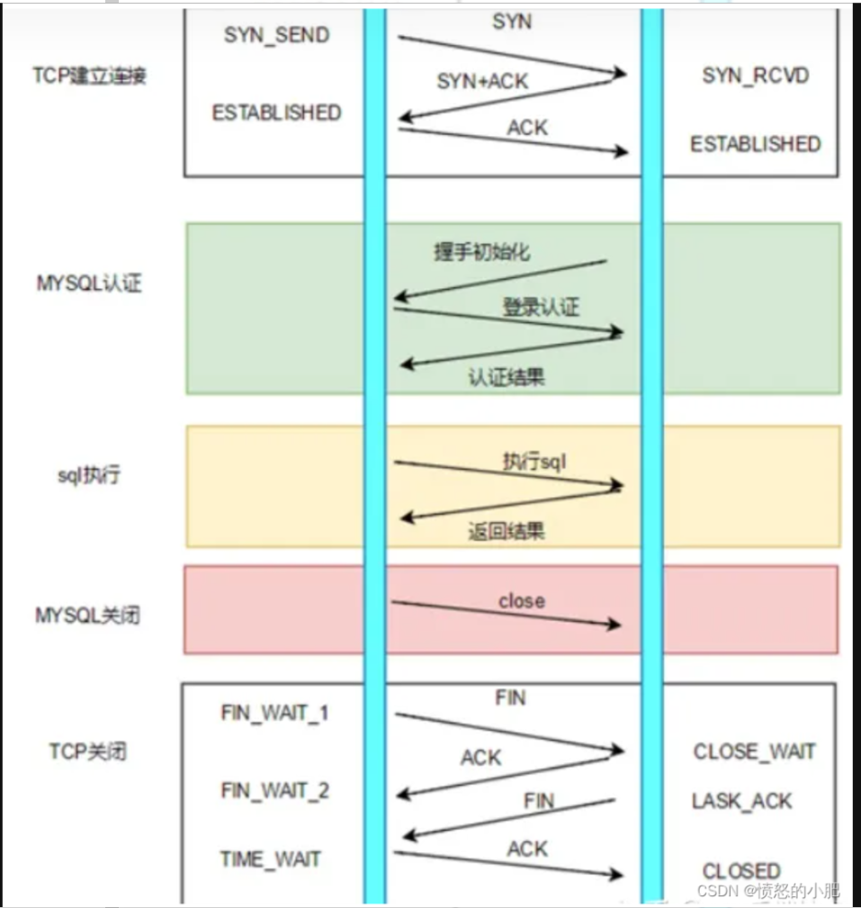 大揭秘：池式结构与IO多路复用结构，两者竟有这些惊人的共同点！ - 玄机博客-玄机博客