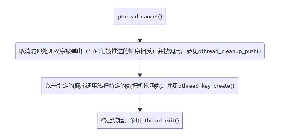 如何正确使用多线程和锁机制来构建可靠的程序 - 千百度社区-千百度社区