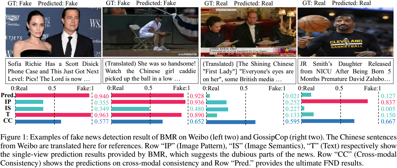 BMR论文阅读笔记（Bootstrapping Multi-view Representations for Fake News Detection） - 玄机博客-玄机博客