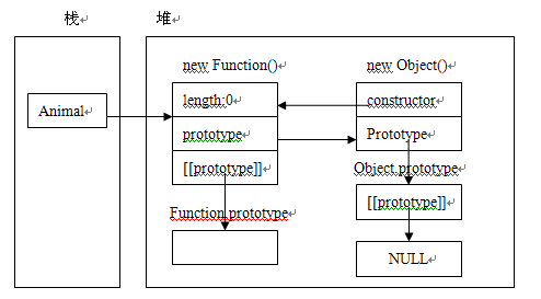 理解Javascript_08_函数对象 - 玄机博客-玄机博客