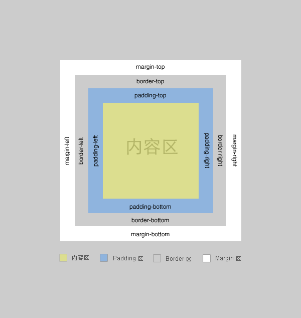 IE6 很邪恶，但我爱它的盒子模型 - 玄机博客-玄机博客