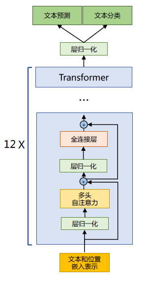 深入解析LLaMA如何改进Transformer的底层结构 - 千百度社区-千百度社区