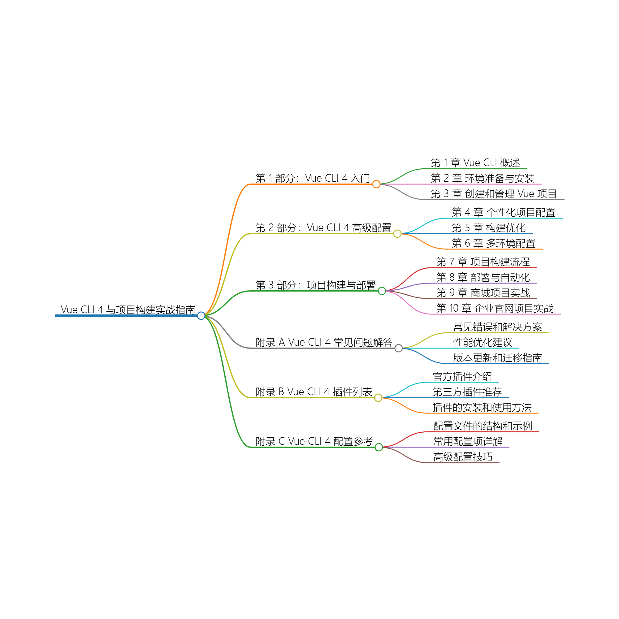 Vue CLI 4与项目构建实战指南 - 玄机博客-玄机博客