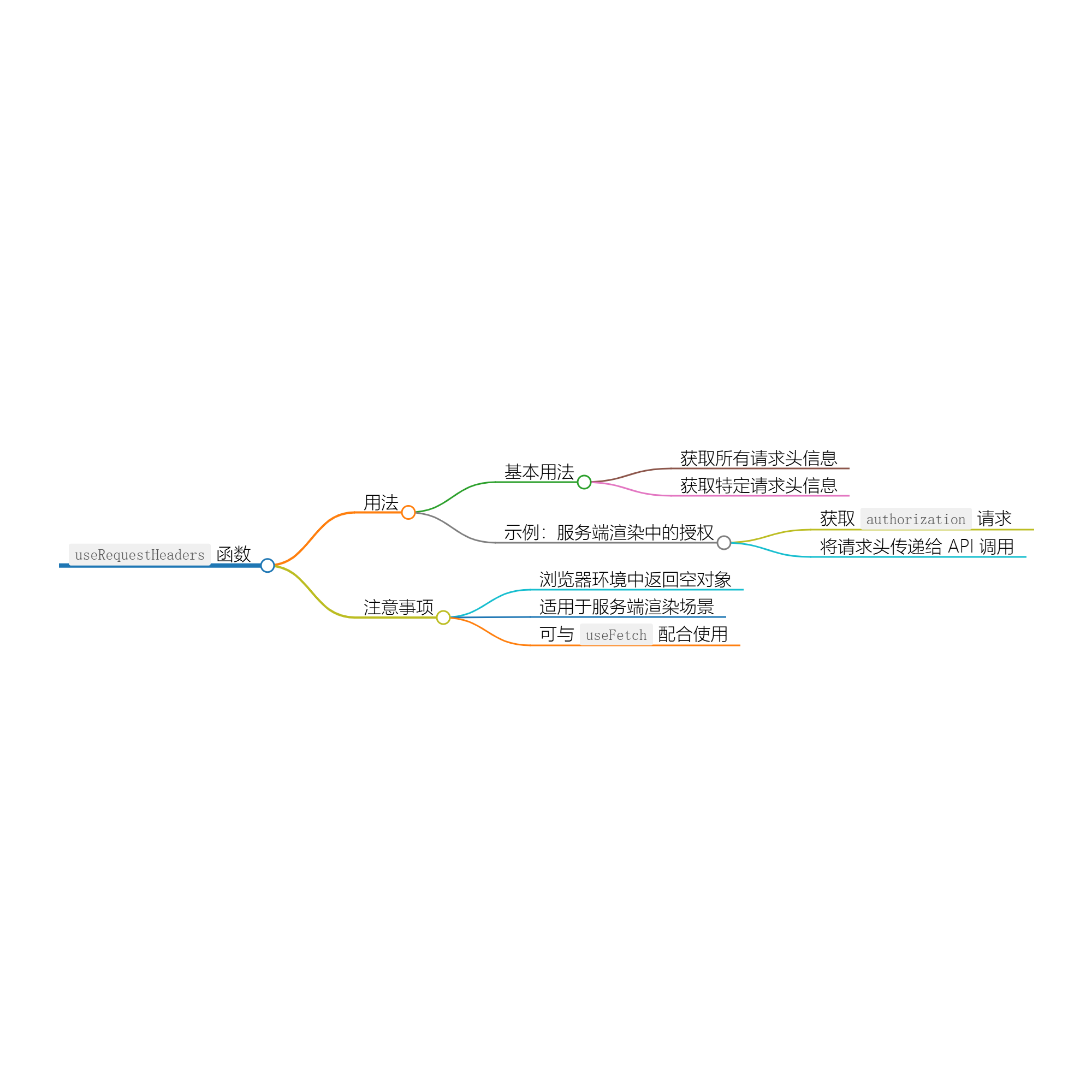 服务端渲染中的数据获取：结合 useRequestHeaders 与 useFetch - 玄机博客-玄机博客