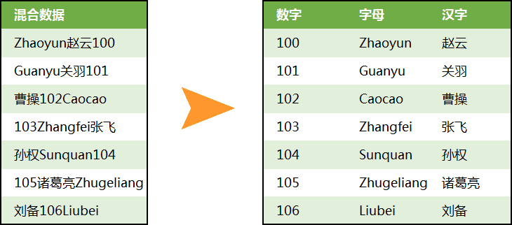 Excel表格内容乱序提取特定内容排列教程 - 玄机博客-玄机博客