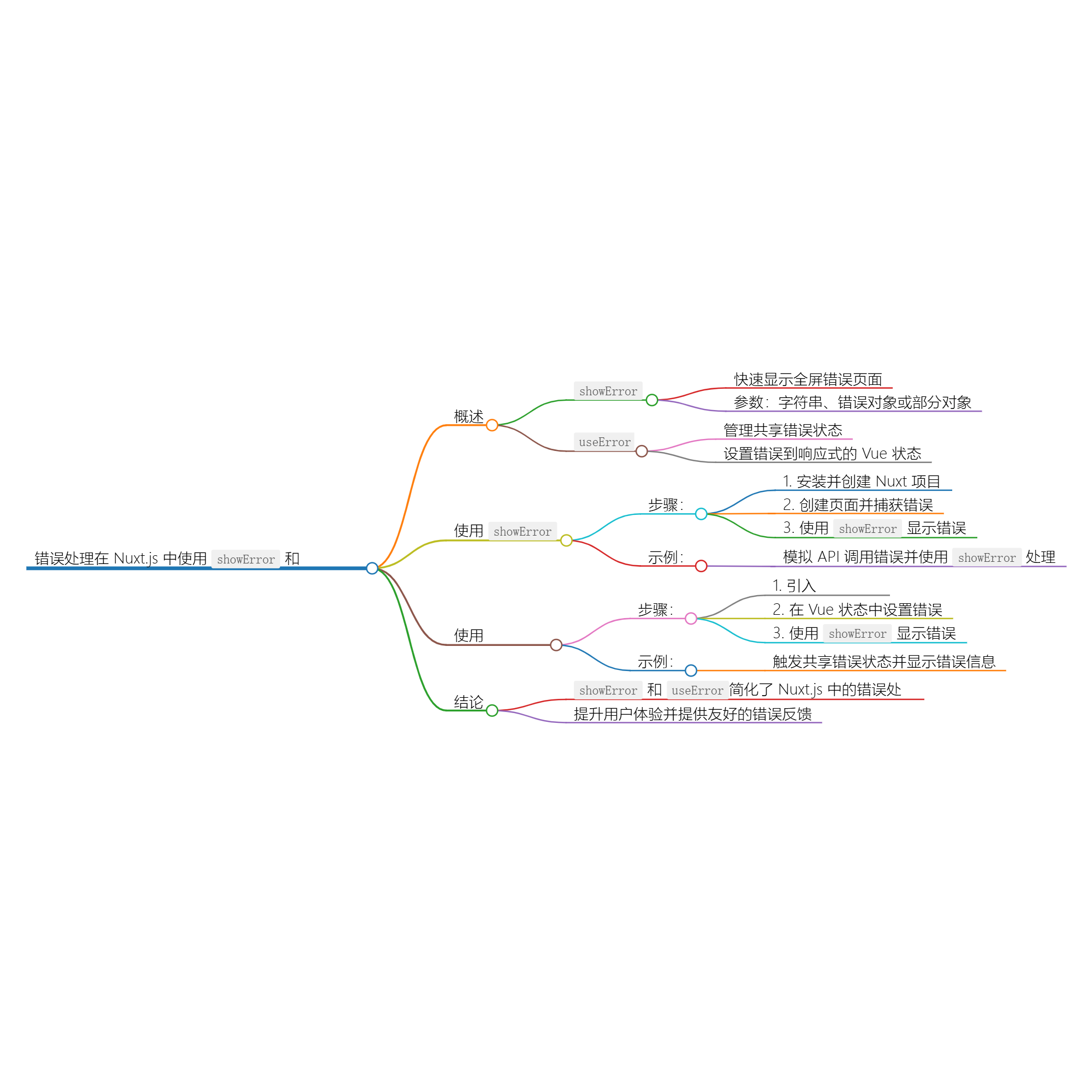 使用 Nuxt 的 showError 显示全屏错误页面 - 千百度社区-千百度社区