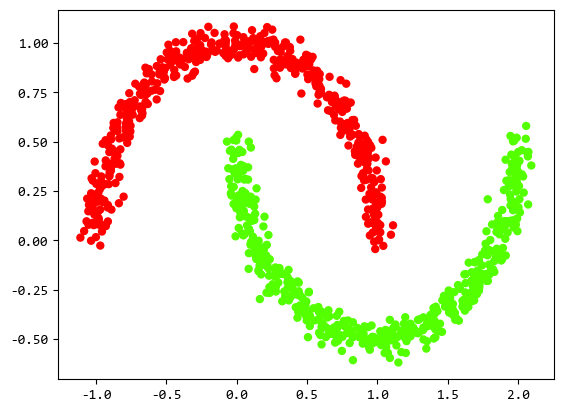 【scikit-learn基础】-『监督学习』之 层次聚类 - 千百度社区-千百度社区