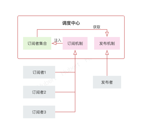 React 组件通信方式 - 玄机博客-玄机博客