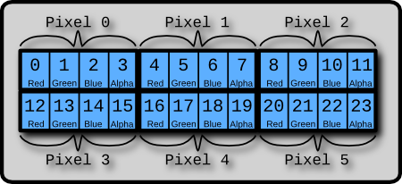 HTML5边玩边学（3）：像素和颜色 - 千百度社区-千百度社区