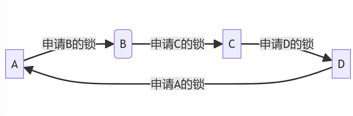 从策略和实践，带你掌握死锁检测 - 千百度社区-千百度社区